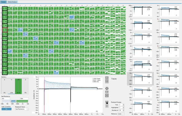 Screenshot of SyncroPatch 384i output showing heatmap of well performance and representative current traces for DRG neuron recordings.
