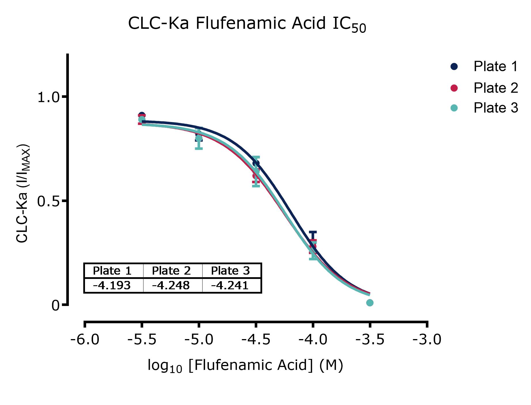 CLC-Ka reproducibility 